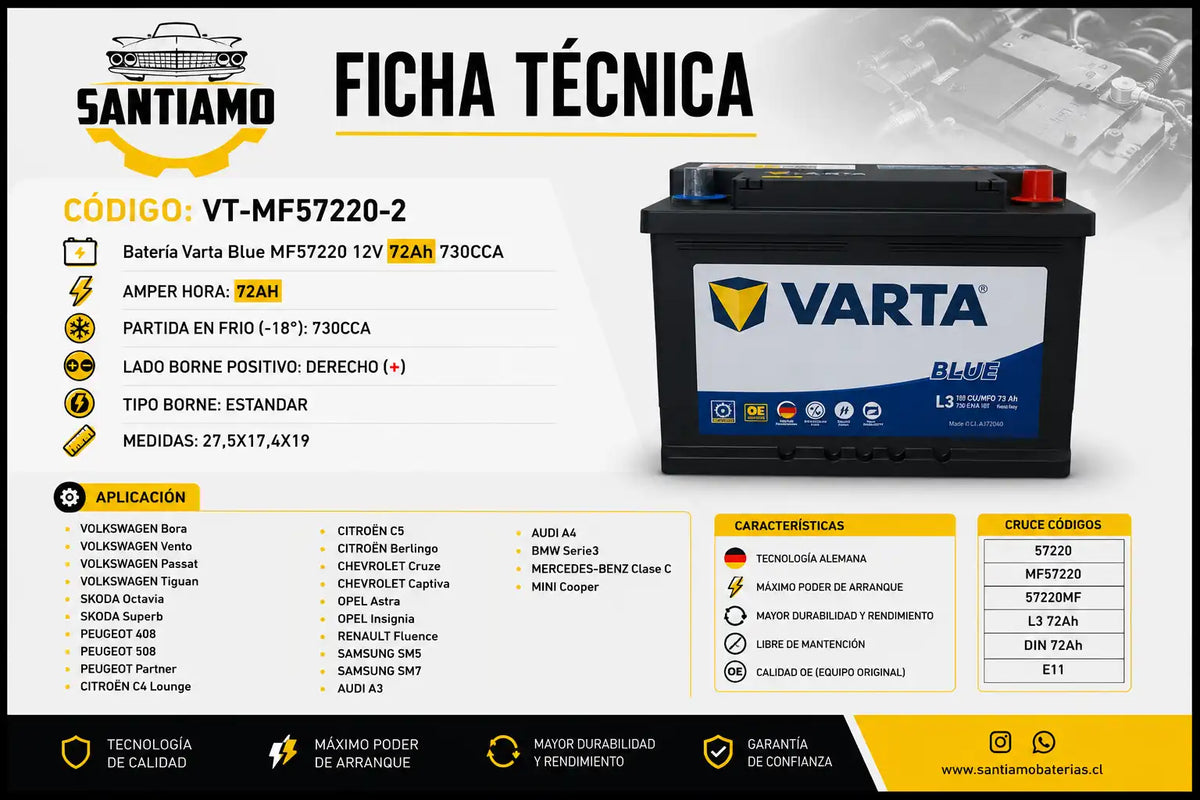 Batería Varta Blue Dynamic 72AH 730CCA – MF57220 / VT-MF57220-2 (-/+)